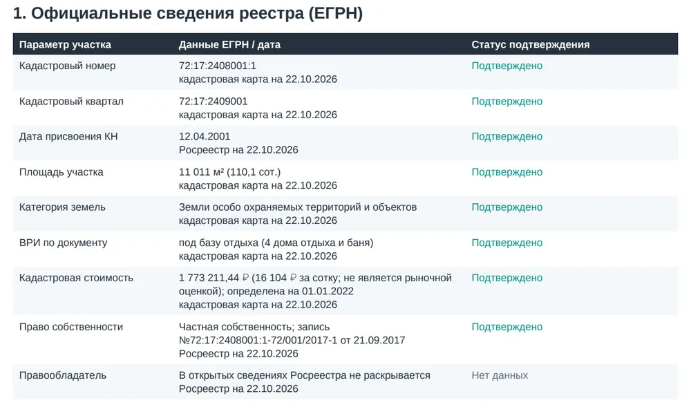 Фрагмент отчёта: 1. Официальные сведения реестра (ЕГРН)