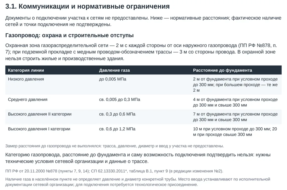 Фрагмент отчёта: 3.1. Коммуникации и нормативные ограничения