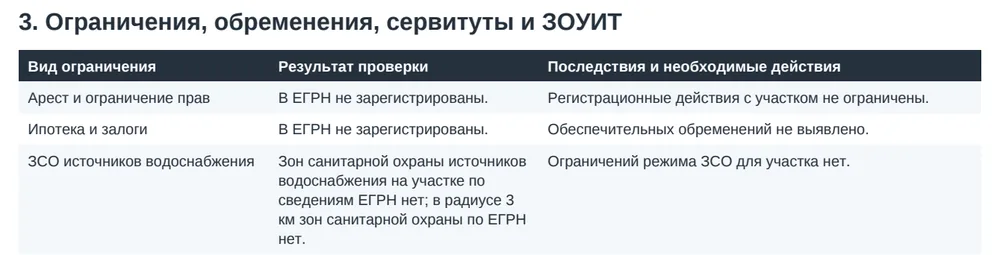 Фрагмент отчёта: 3. Ограничения, обременения, сервитуты и ЗОУИТ