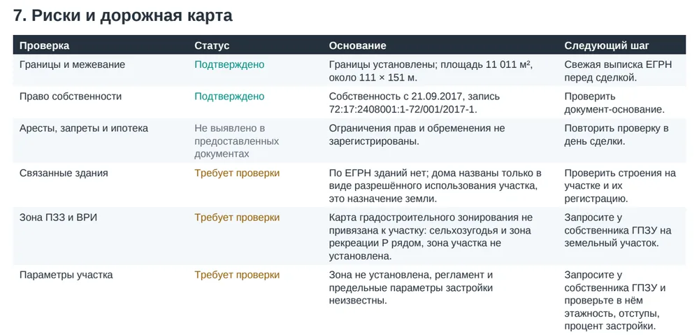 Фрагмент отчёта: 7. Риски и дорожная карта