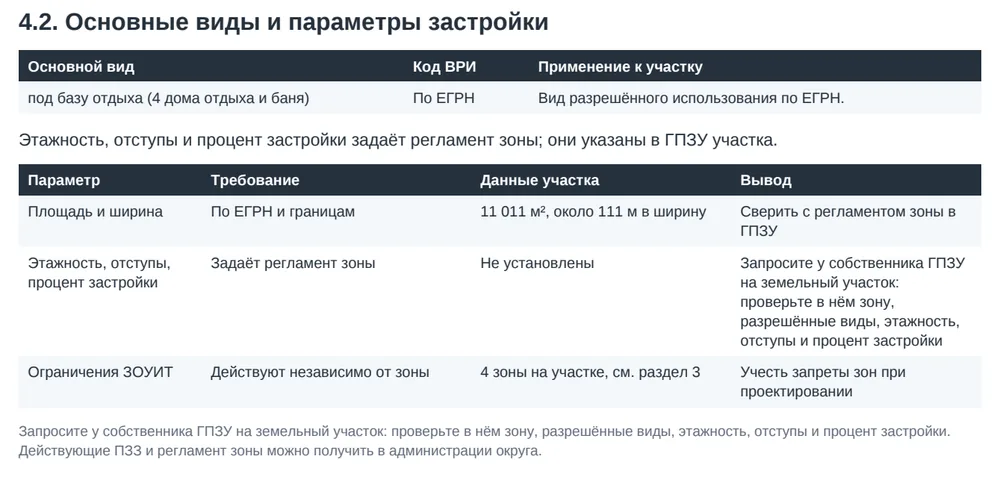 Фрагмент отчёта: 4.2. Основные виды и параметры застройки